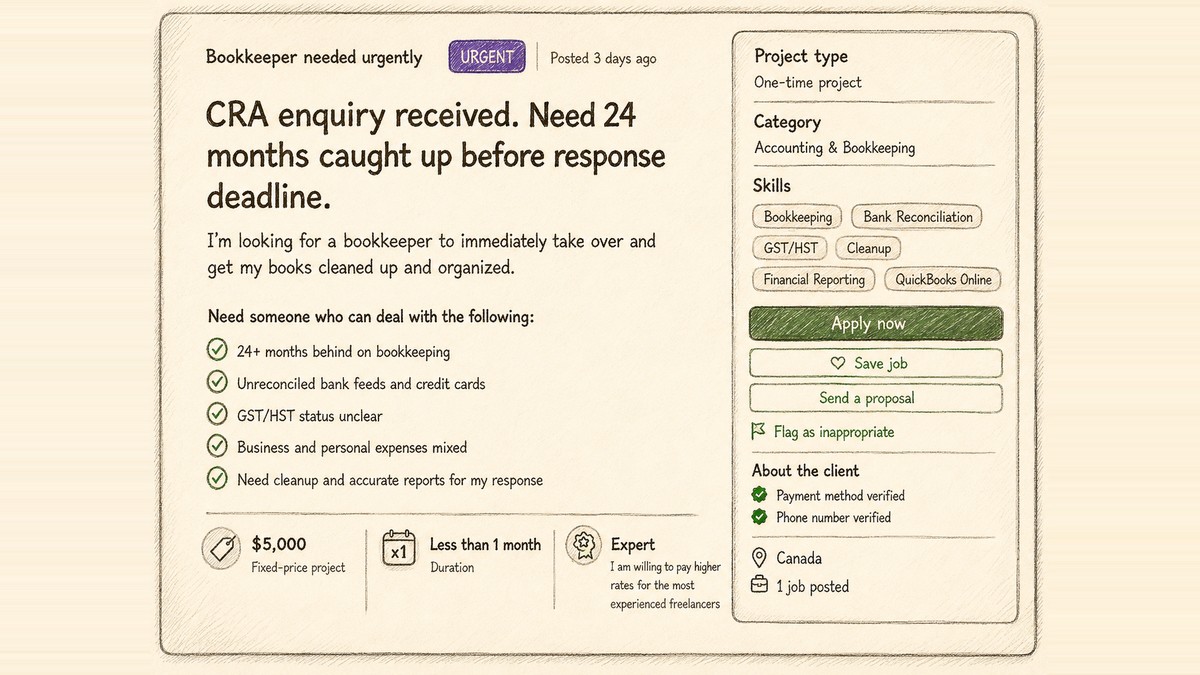 A job posting headed "CRA enquiry received. Need 24 months caught up before response deadline," listing 24+ months behind on bookkeeping, unreconciled bank feeds and unclear GST/HST status.